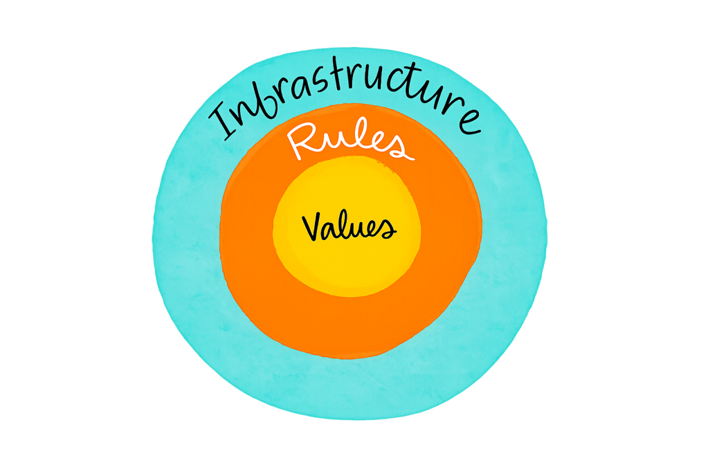 a model for building&nbsp;together